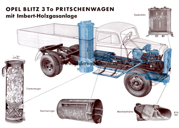 Opel_Blitz_3To_Holzgas_Schema_BetrAnl